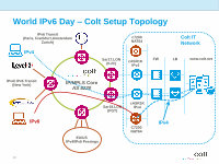 Page 10: Colt IPv6 for Business Customers Case Study - Swiss IPv6 Council Jun 2013-v3